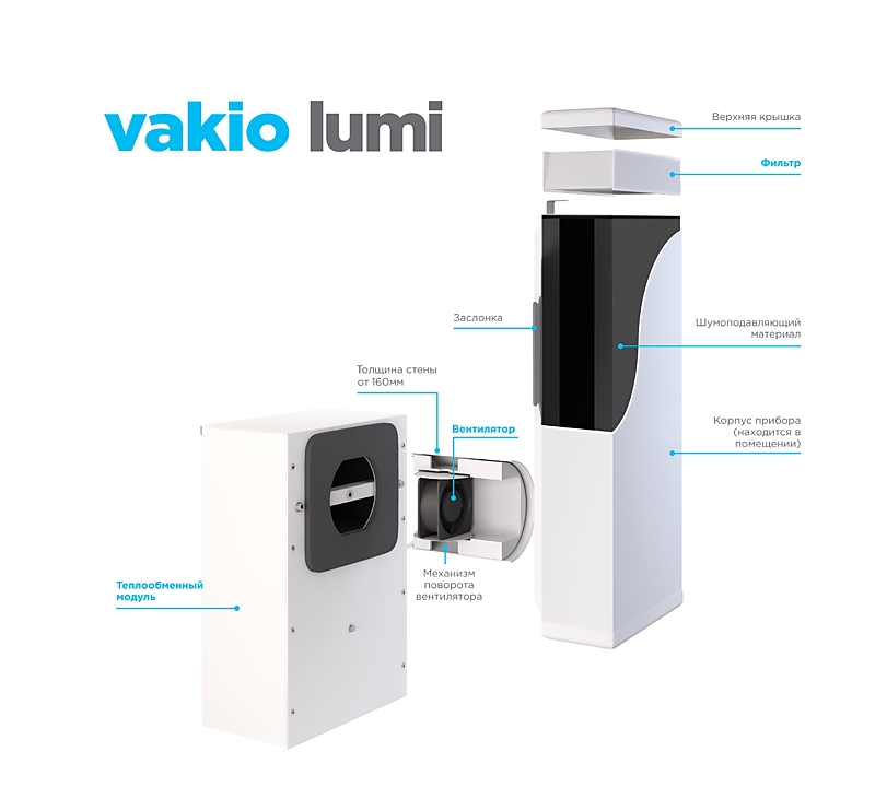 VAKIO LUMI 16900
